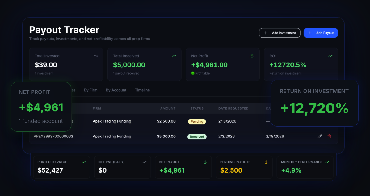 PropTracker - Screenshot 3 showing product features and functionality