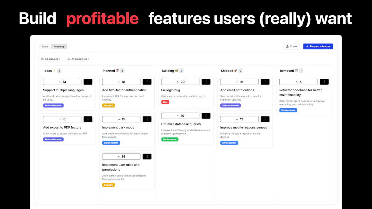 FeatureFlow