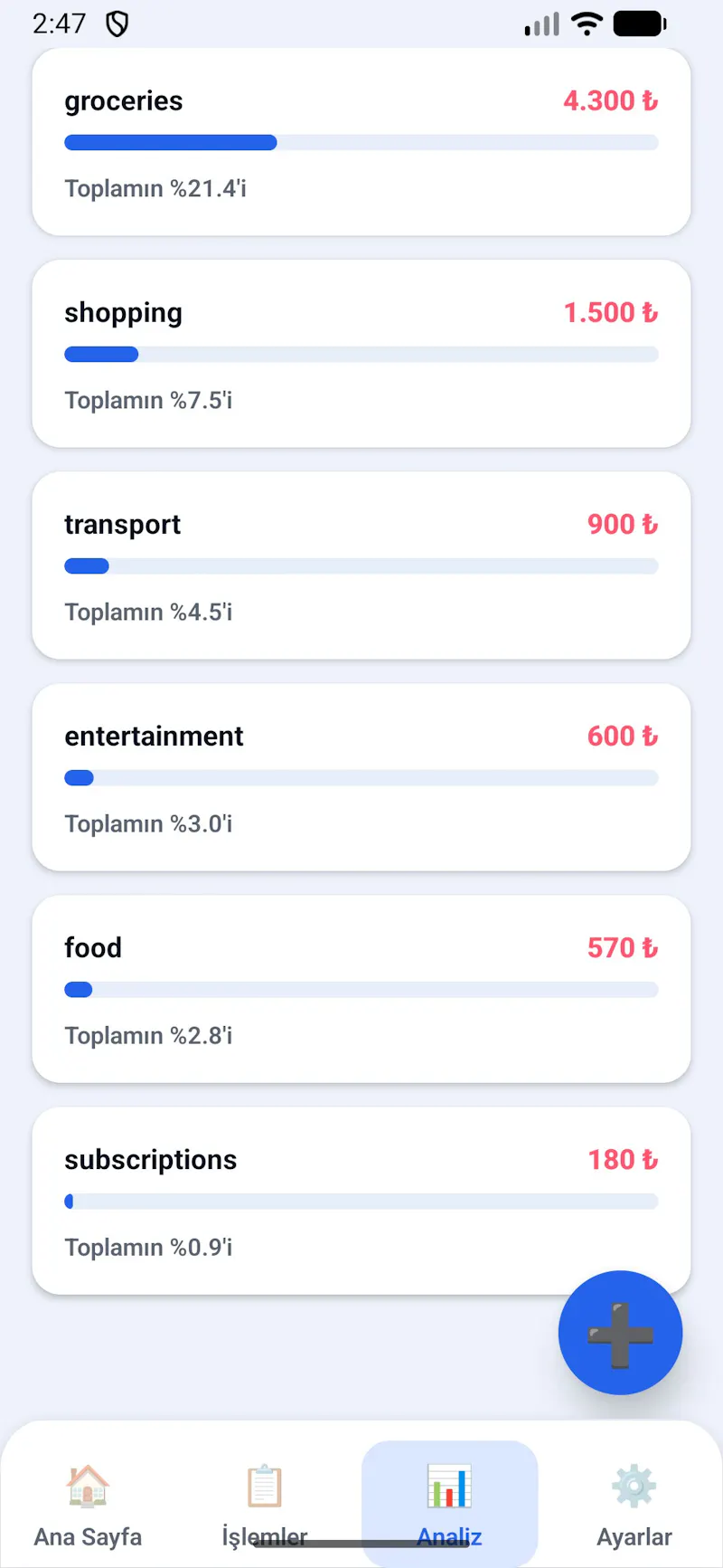 FatRab Budget Tracker screenshot 2