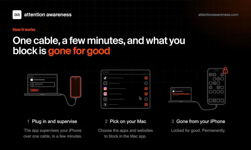 attention awareness screenshot 3