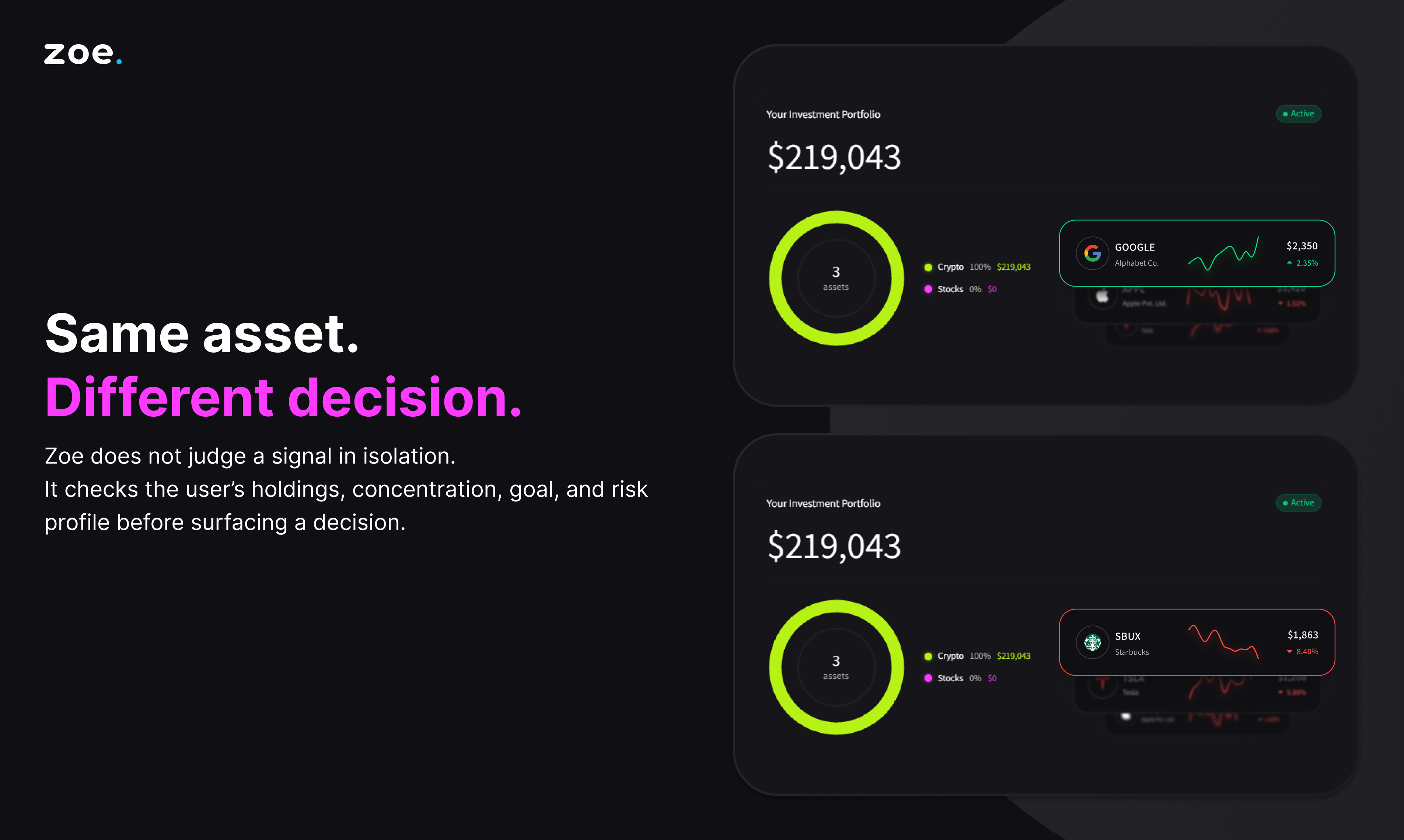 Zoe Intelligence Platform gallery image
