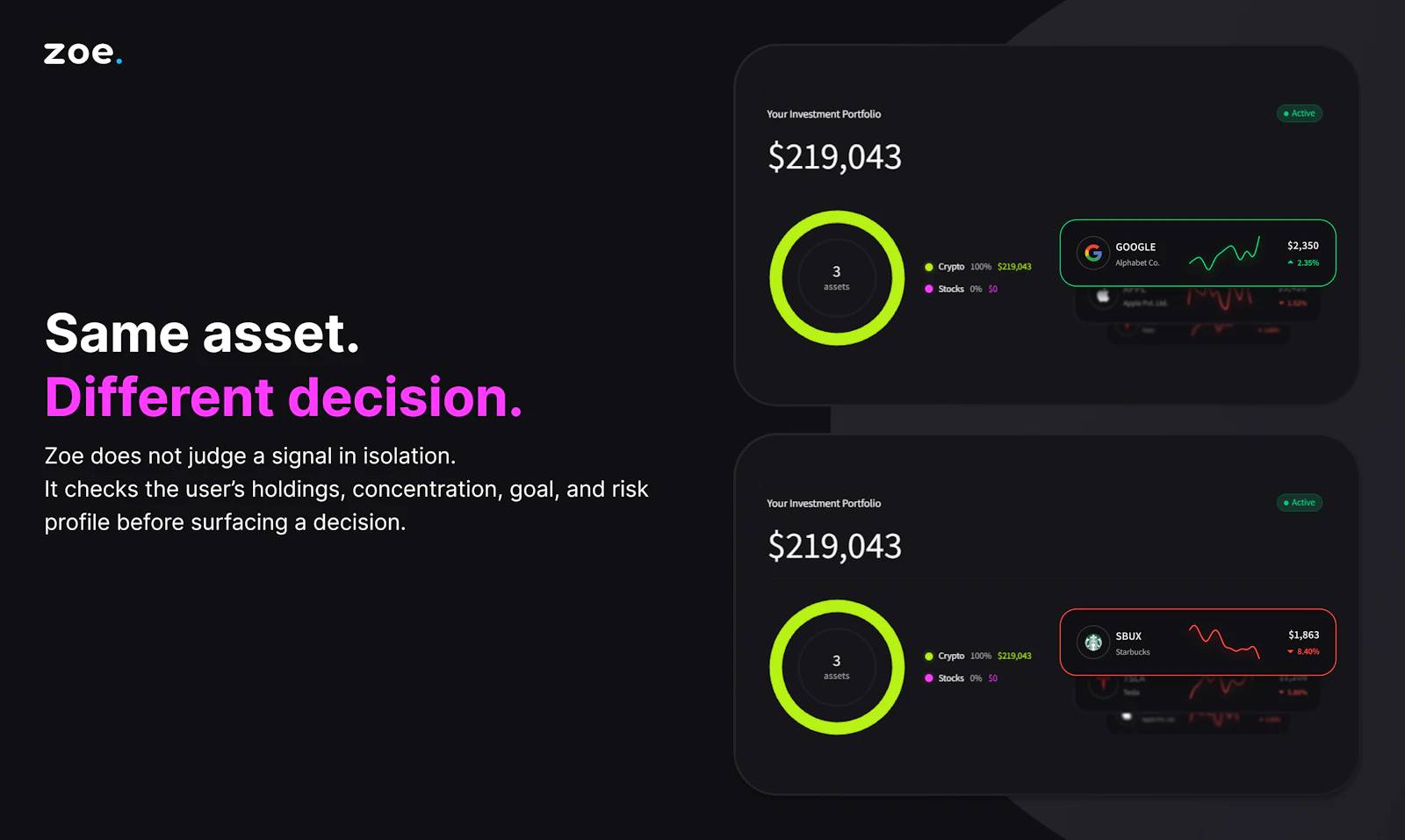 Zoe Intelligence Platform screenshot 2