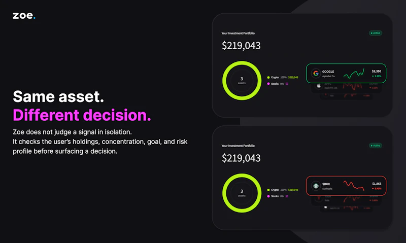 Zoe Intelligence Platform screenshot 2