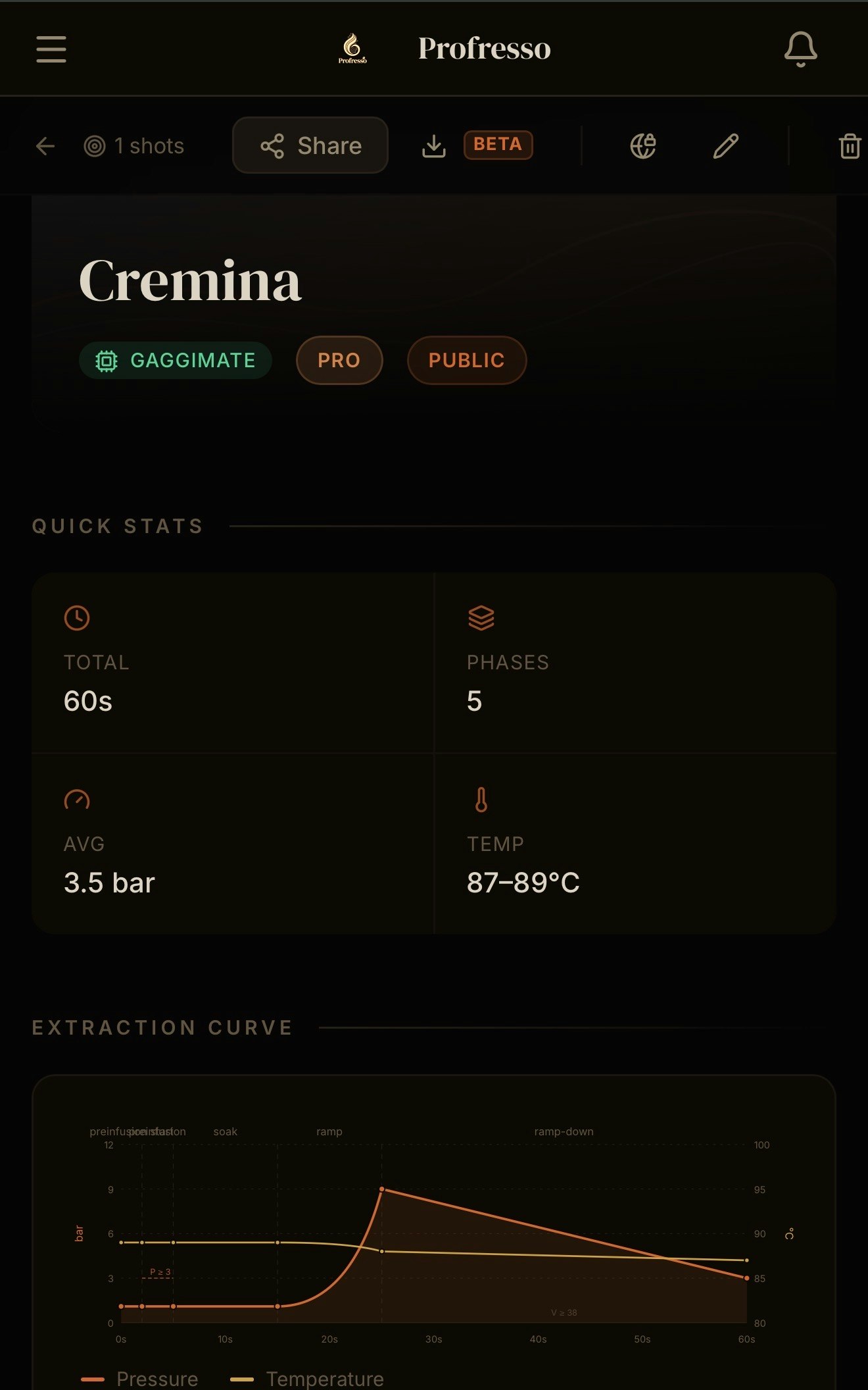 Profresso gallery image