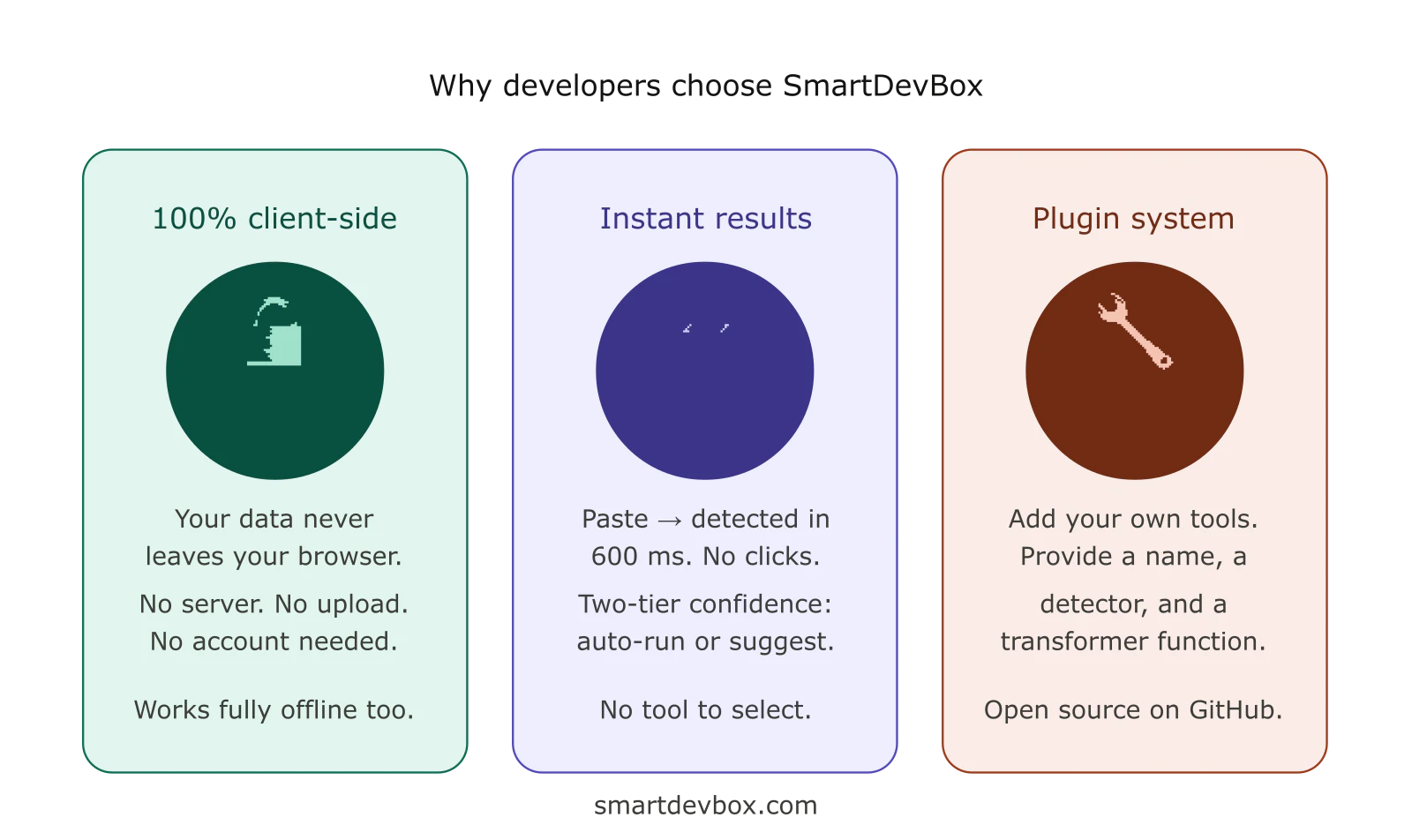 SmartDevBox screenshot 4
