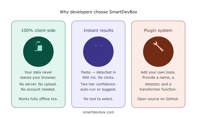 SmartDevBox screenshot 4