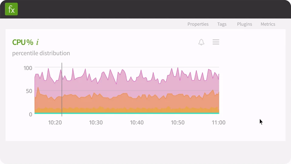 Recommended Detectors for SignalFx