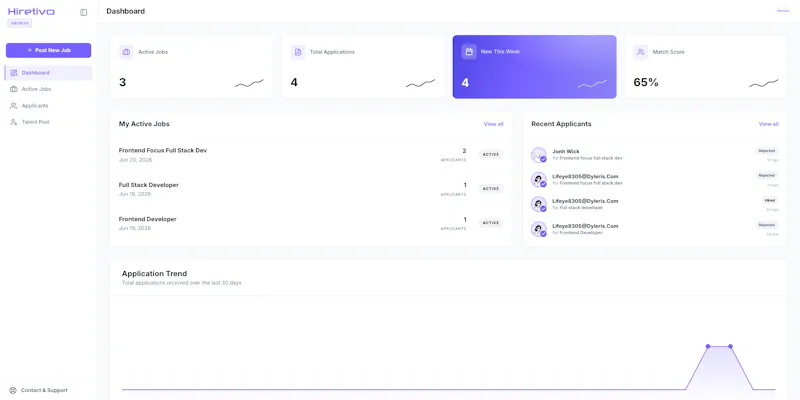 Hiretivo screenshot 9