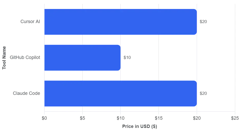 AI Wrapper Tools Market Gap Report 2026 gallery image