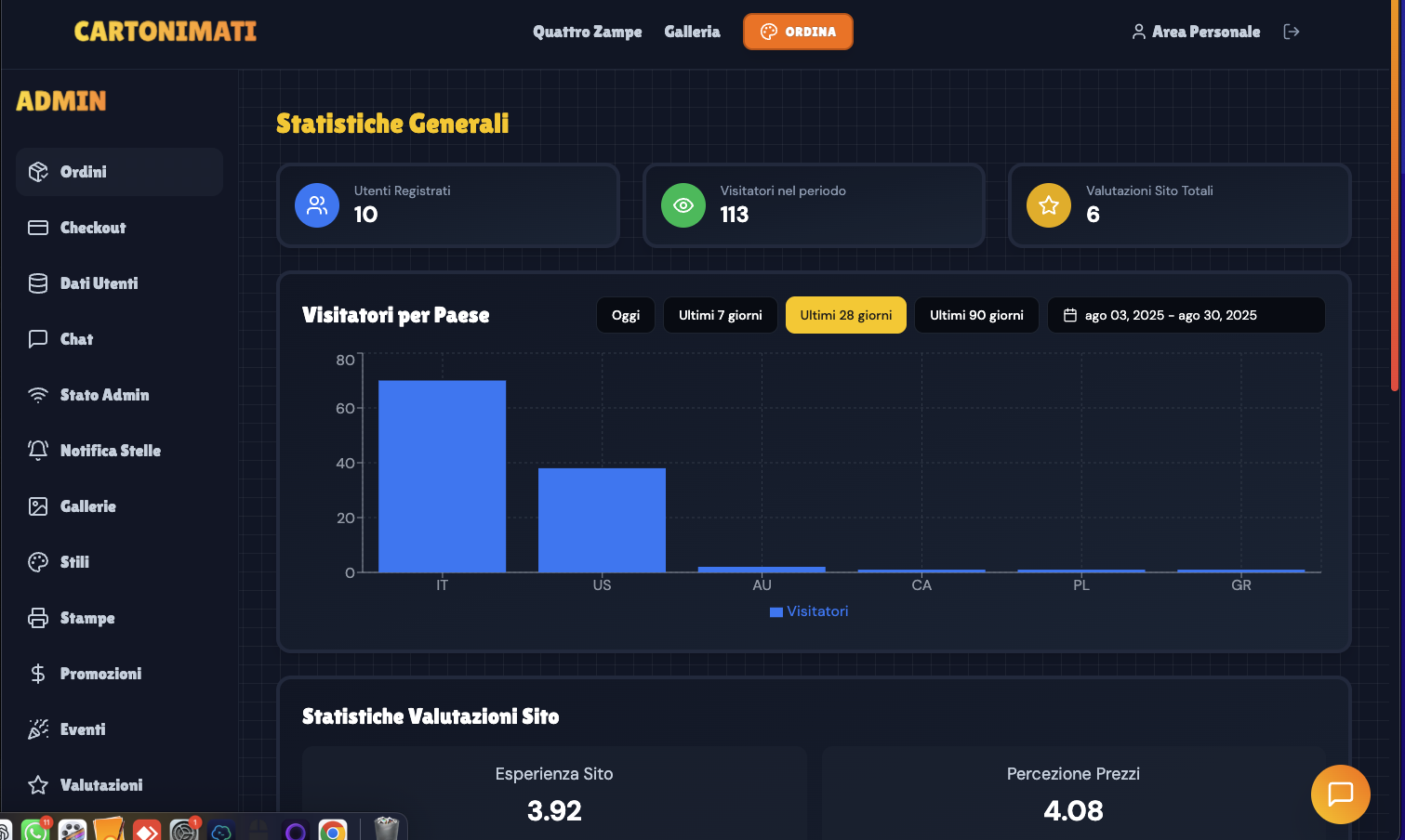 Mídia 6 de Cartão - ECMOM italiano para vender imagens com auto -hospedagem (sem shopify)