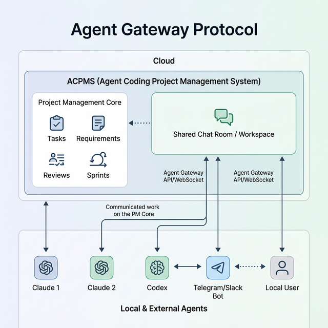 ACPMS - Screenshot 2 showing product features and functionality