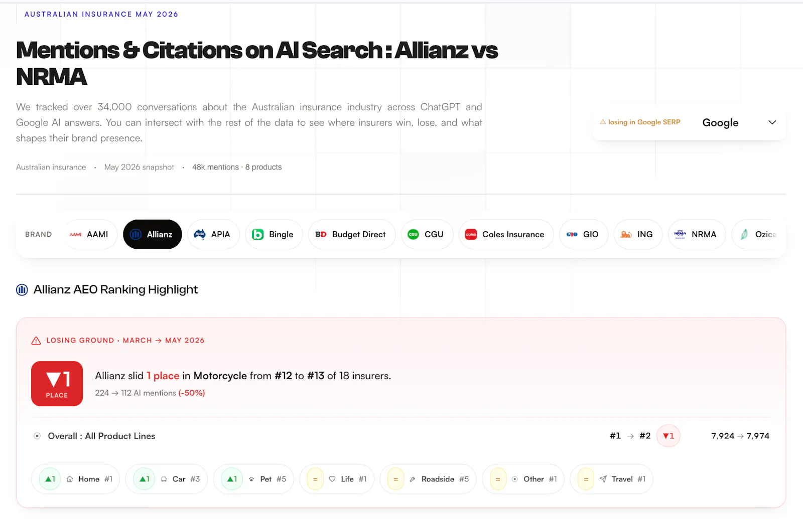 Australian Insurance Brands - AI Ranks screenshot 3