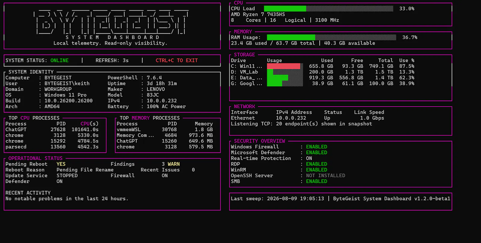 ByteGeist System Dashboard screenshot 2
