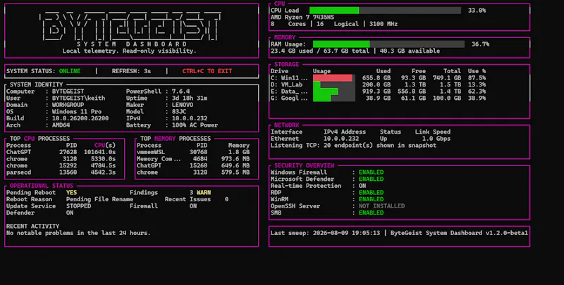 ByteGeist System Dashboard screenshot 2