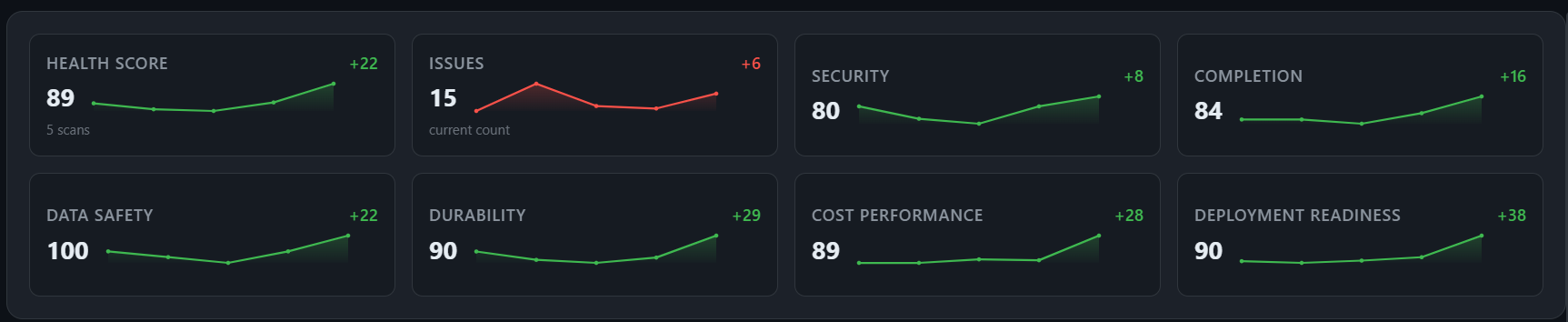 Bluemode gallery image