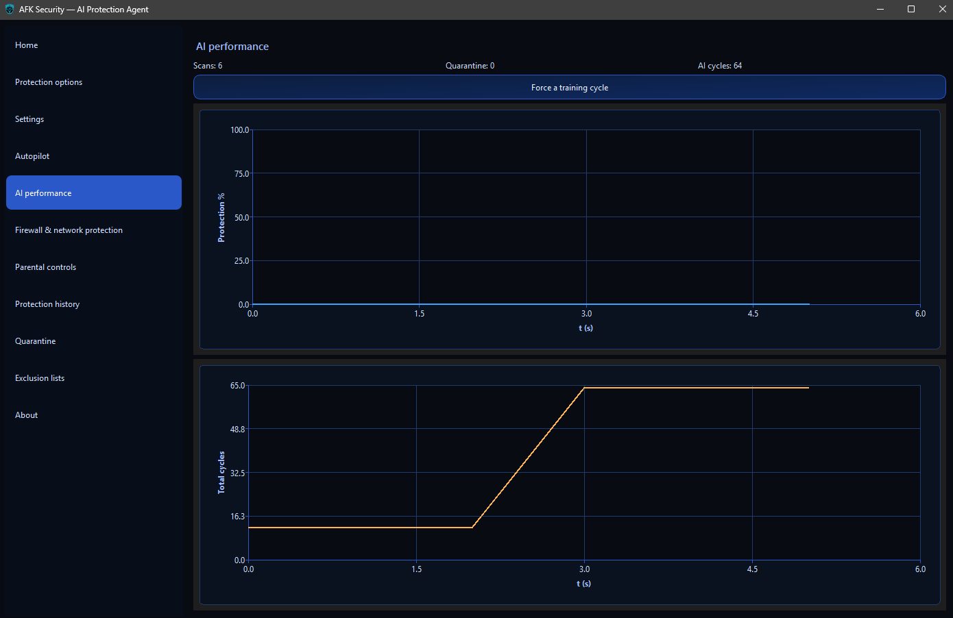 AFKSecurity - Screenshot 2 showing product features and functionality