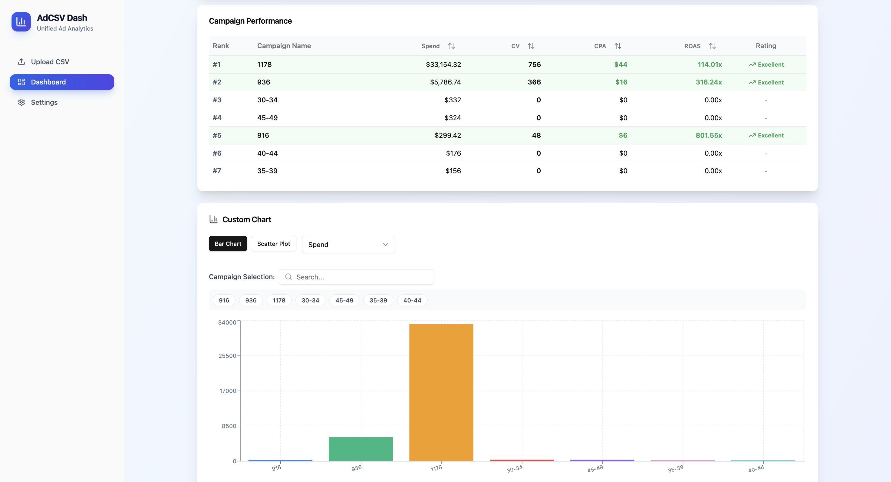 AdSync Dashboard gallery image