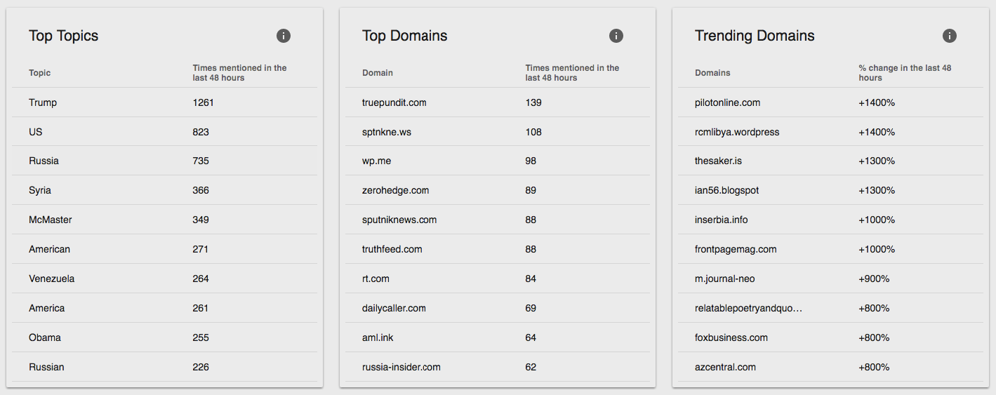 Securing Democracy gallery image