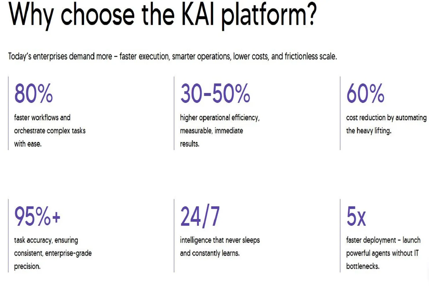 KAI - Agentic AI Platform gallery image
