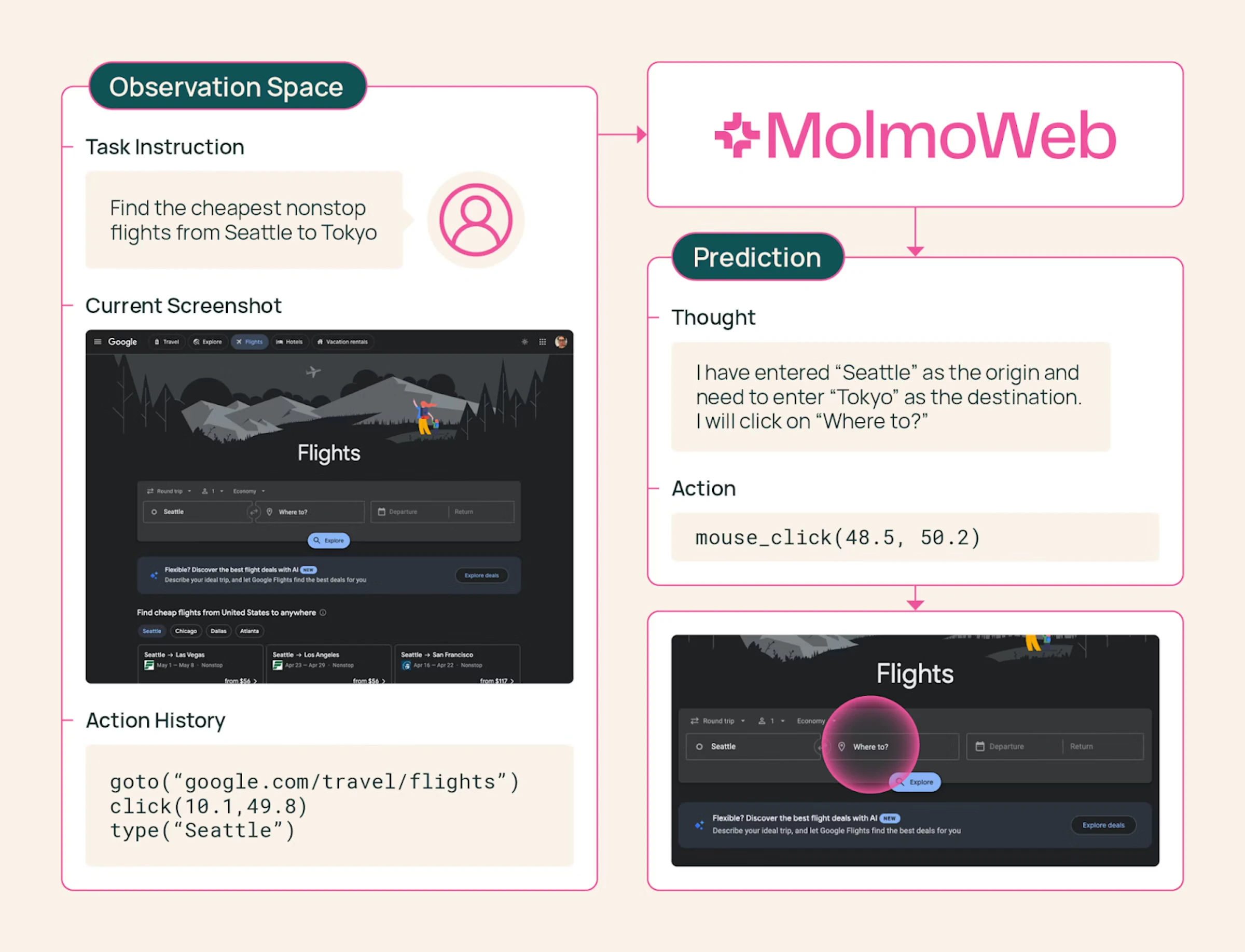 MolmoWeb screenshot 1