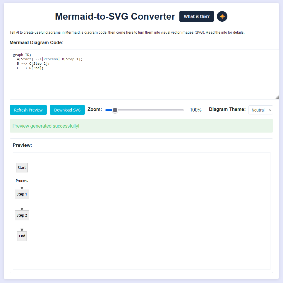 Mermaid.js to SVG Converter media 2