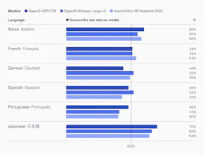 Cohere Transcribe gallery image