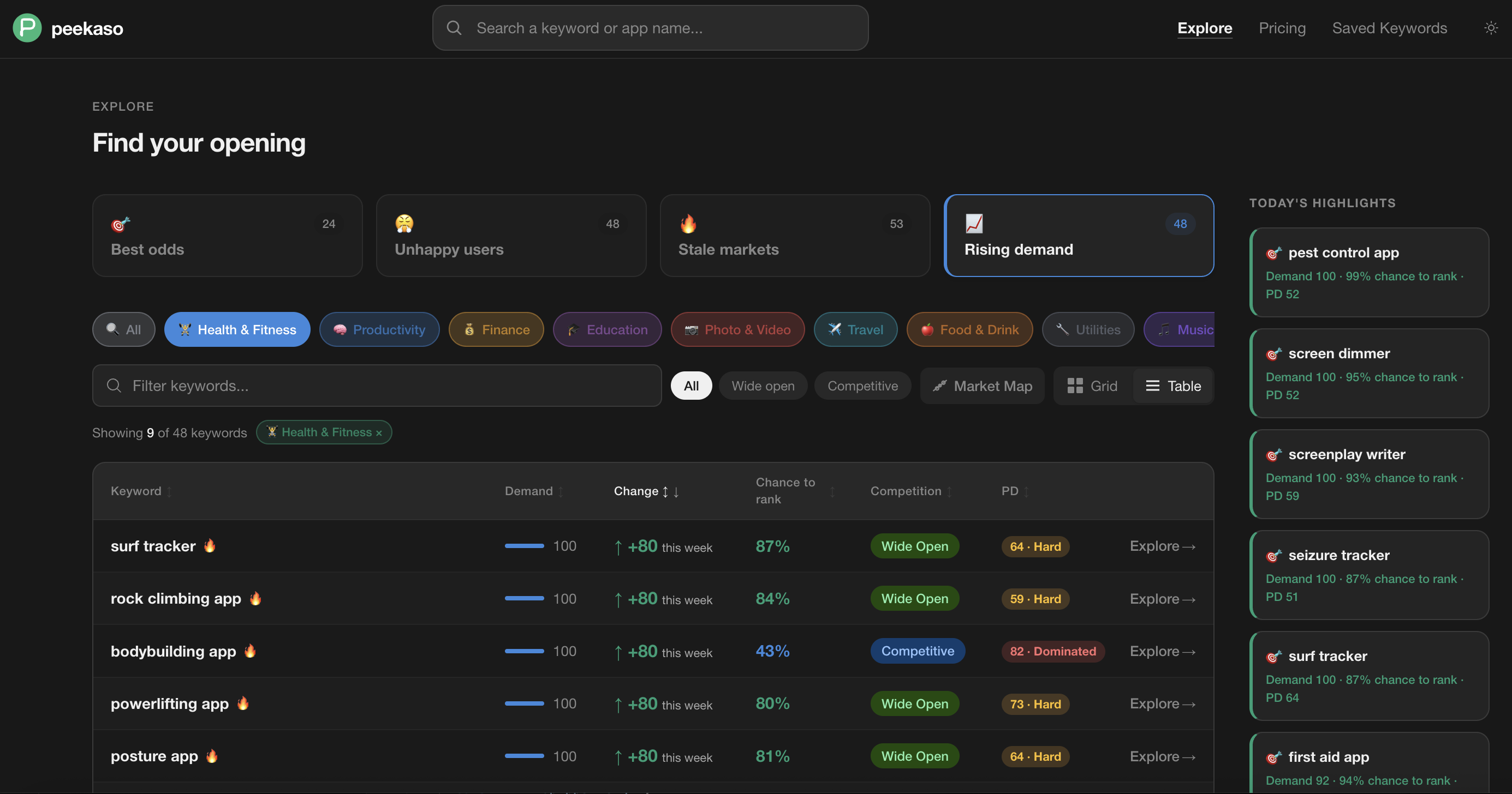 Peekaso gallery image