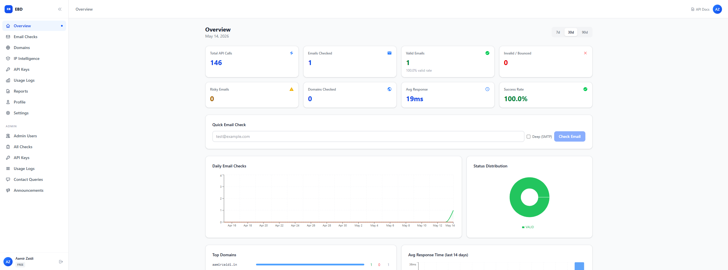 Email Bounce Detector gallery image