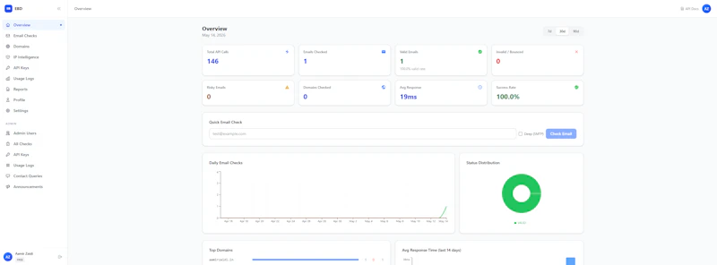 Email Bounce Detector screenshot 3