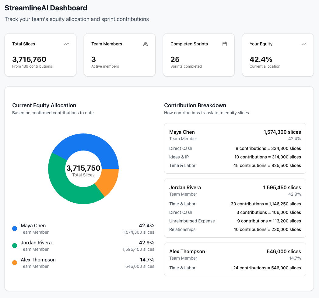 Clearpie - Girişimden Kavramdan Nakit Akışına Başlangıç Eşitliği Parçası medya 1