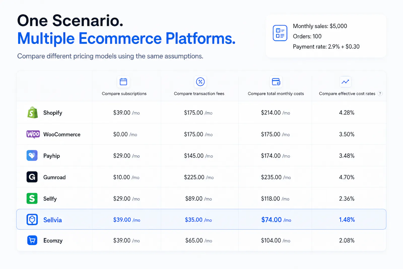Ecom Reality Platform Cost Calculator screenshot 3