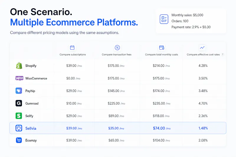 Ecom Reality Platform Cost Calculator screenshot 3