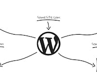 WP Landing Kit media 2