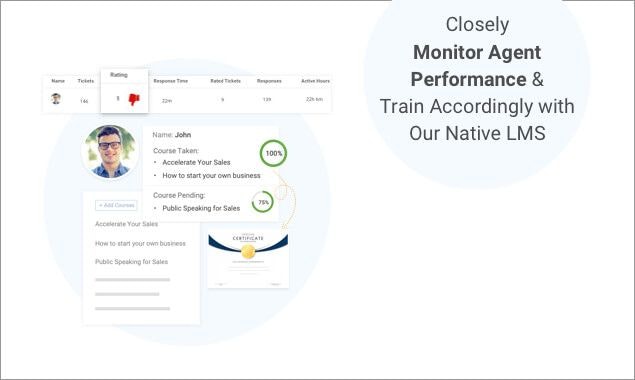 ProProfs Help Desk 2.0 gallery image