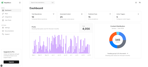 RepoBuzz gallery image