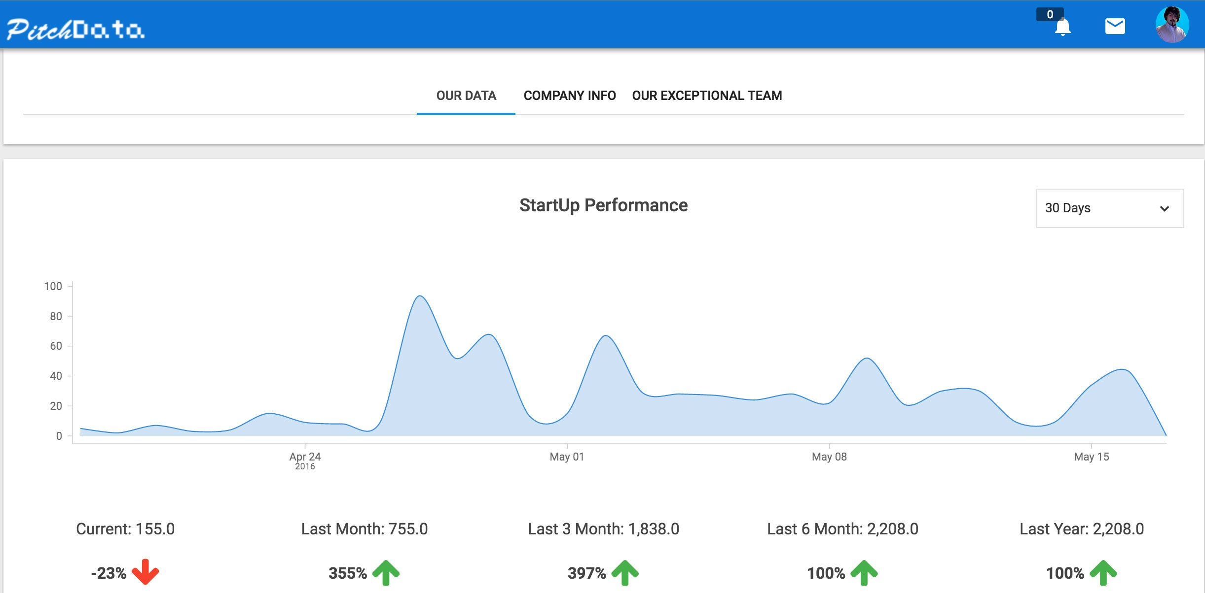 Pitch Data gallery image