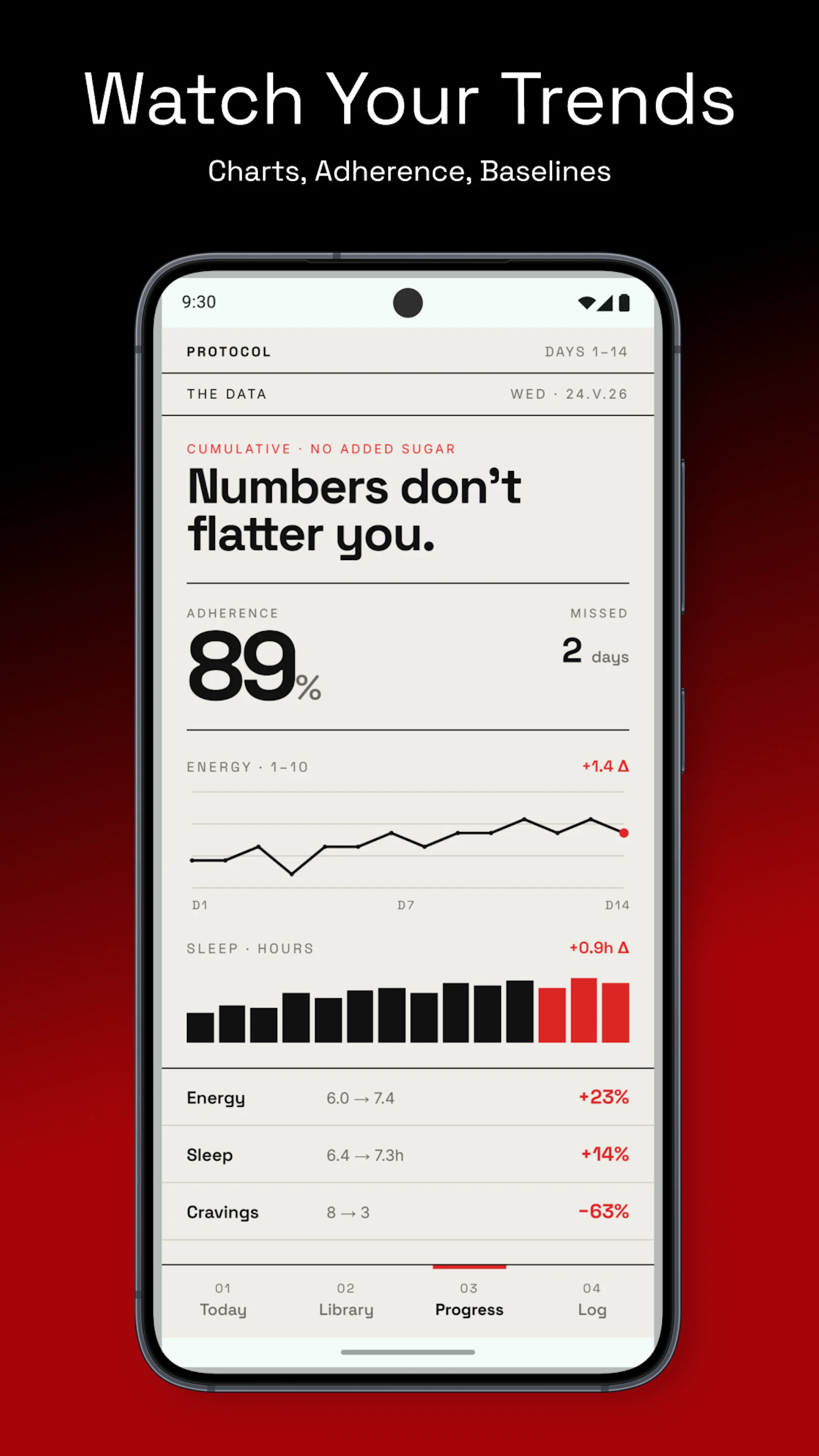 Protocol — Self Experments Lab screenshot 2