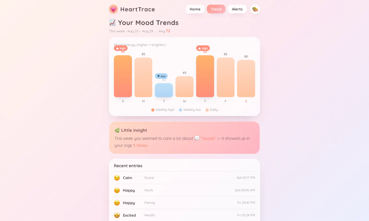HeartTrace screenshot