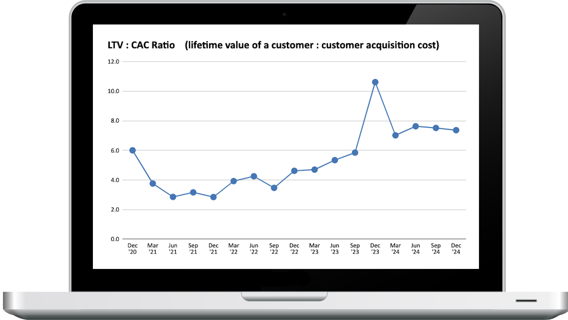 FlowCog Financial Models gallery image