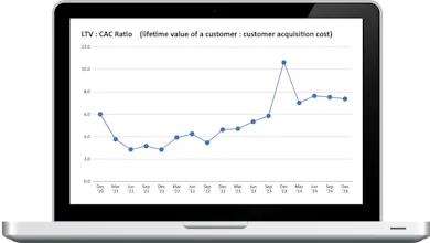 FlowCog Financial Models gallery image
