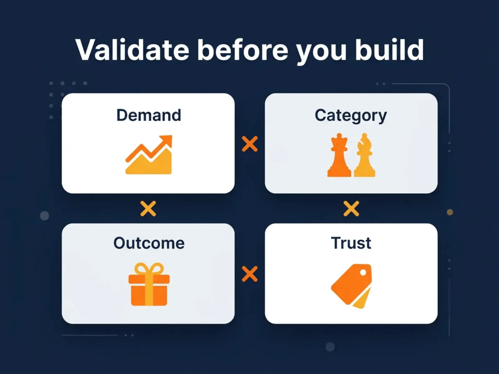 Product Idea Kit gallery image
