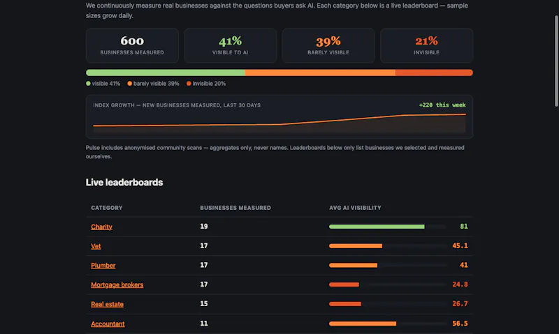 Are you found by AI? screenshot 7