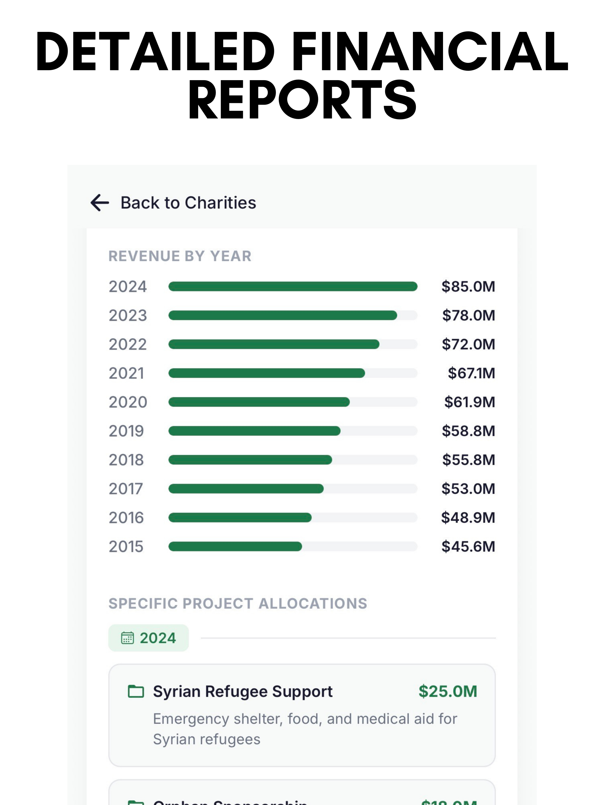 Zakat+ Find Halal charities gallery image