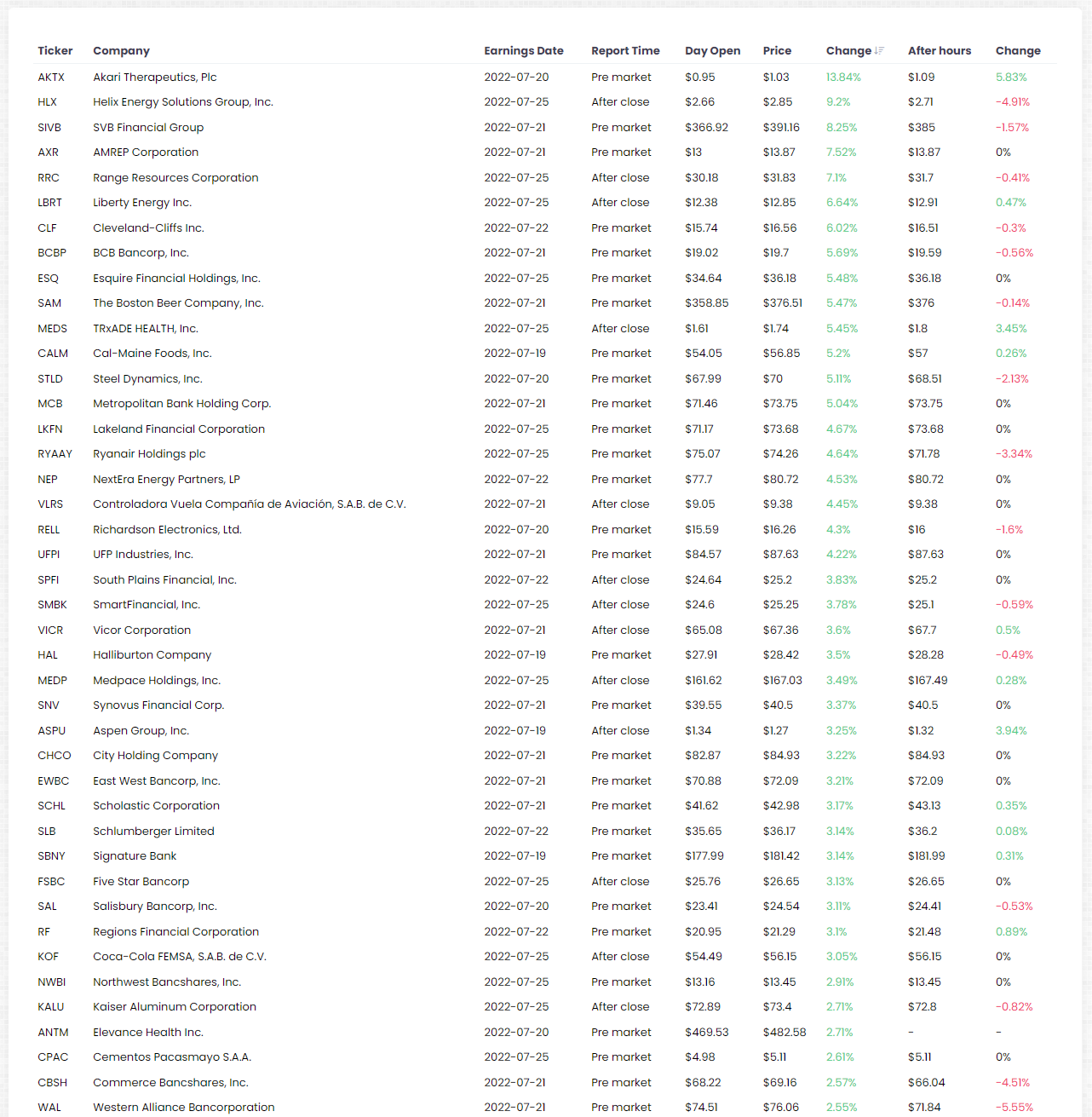 EarningsDay gallery image