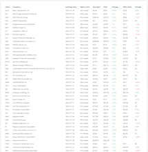 EarningsDay gallery image