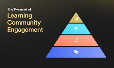 The Learning Community Playbook gallery image