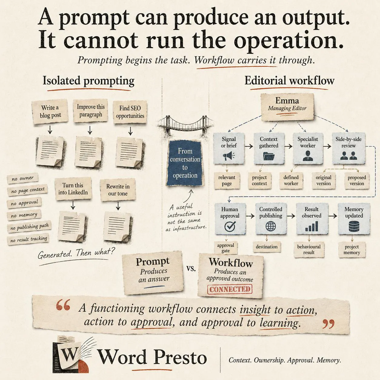 Word Presto gallery image