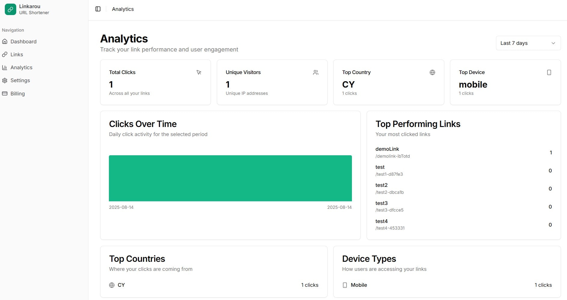 Linkarou gallery image