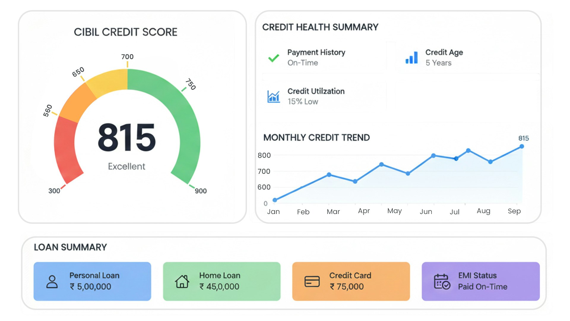 CIBIL Credit Score Monitoring | AOPAY gallery image