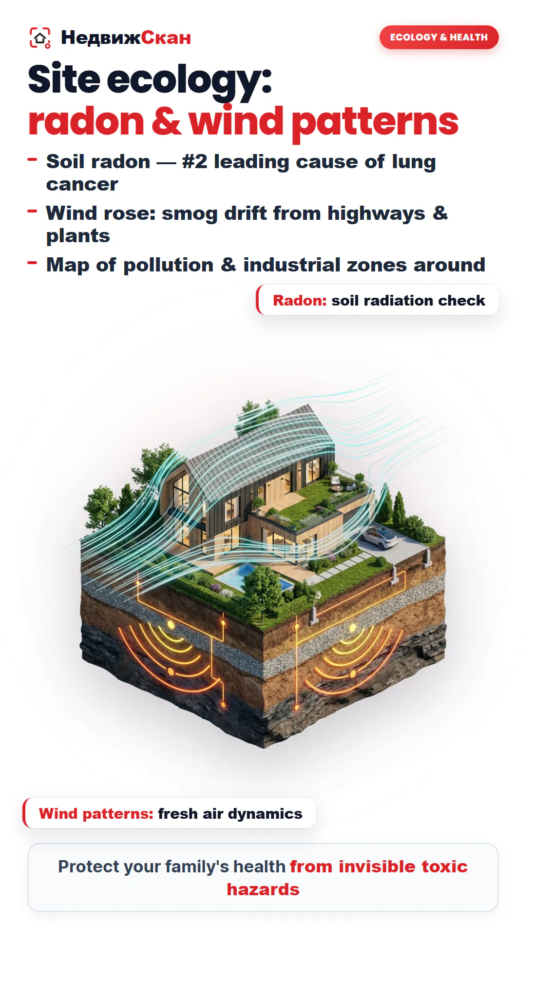 Nedvizhscan: Property Risk Audit gallery image